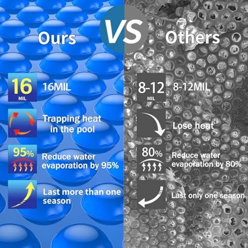 Comparison of pool covers showing benefits of a 16MIL cover over 8-12MIL.