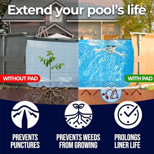 Comparison of pool with and without pad highlighting benefits like preventing punctures, weeds, and prolonging liner life.